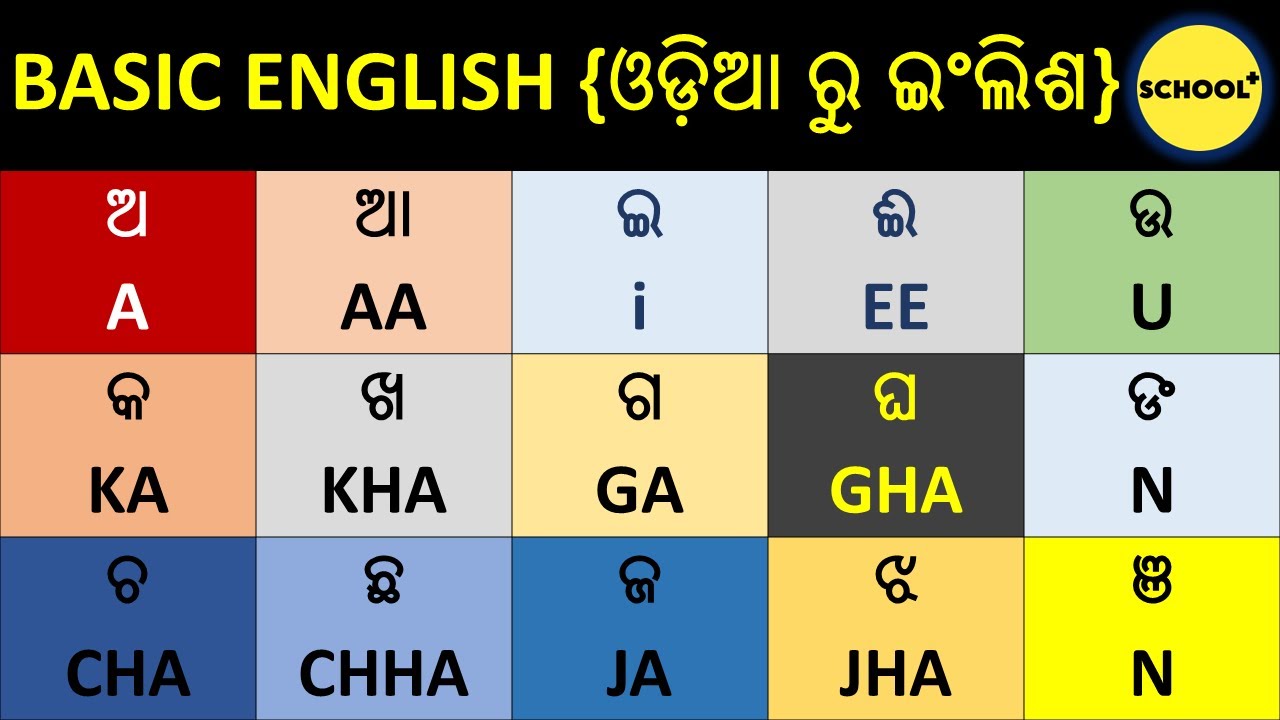ODIA TO ENGLISH TYPING | ODIA ALPHABET | ENGLISH ALPHABET | KA KHA GA GHA  | BASIC ENGLISH  