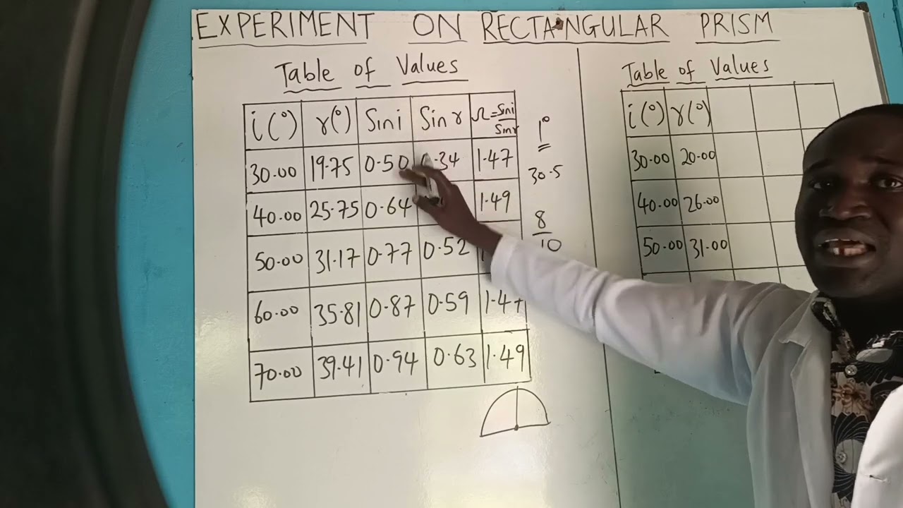 Rectangular glass prism Experiment( part 1)