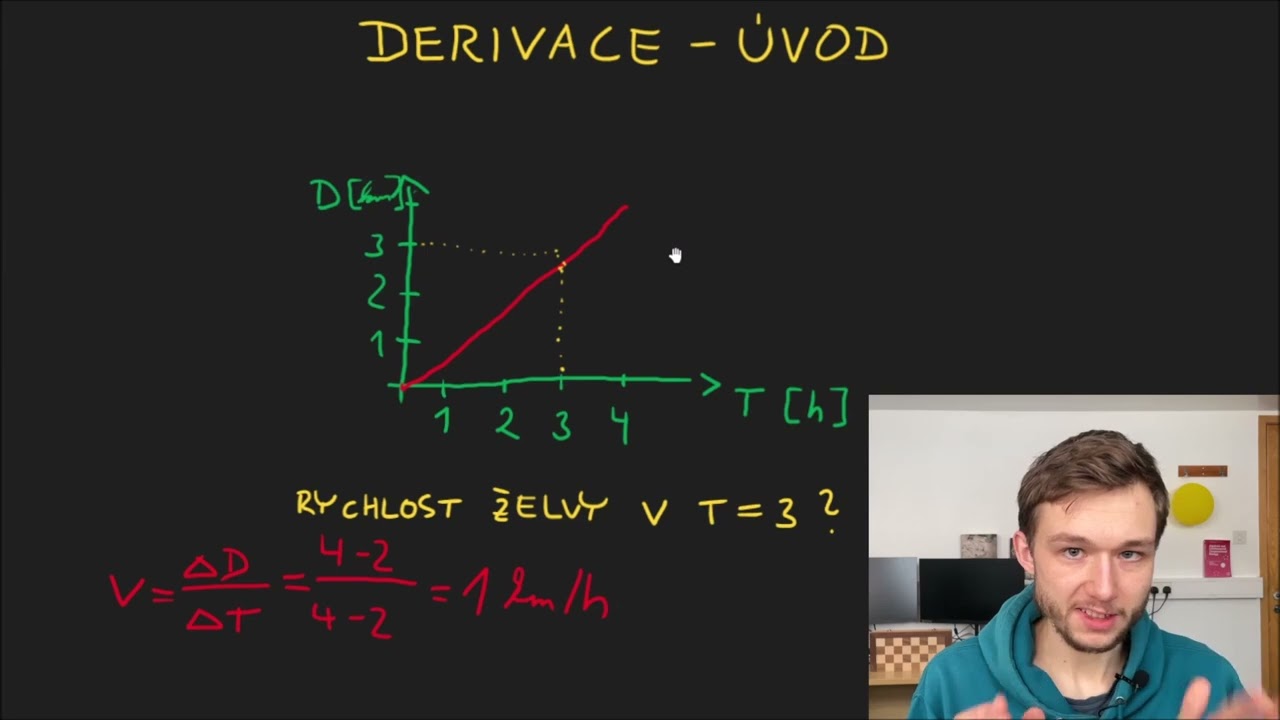 Derivace - Úvod