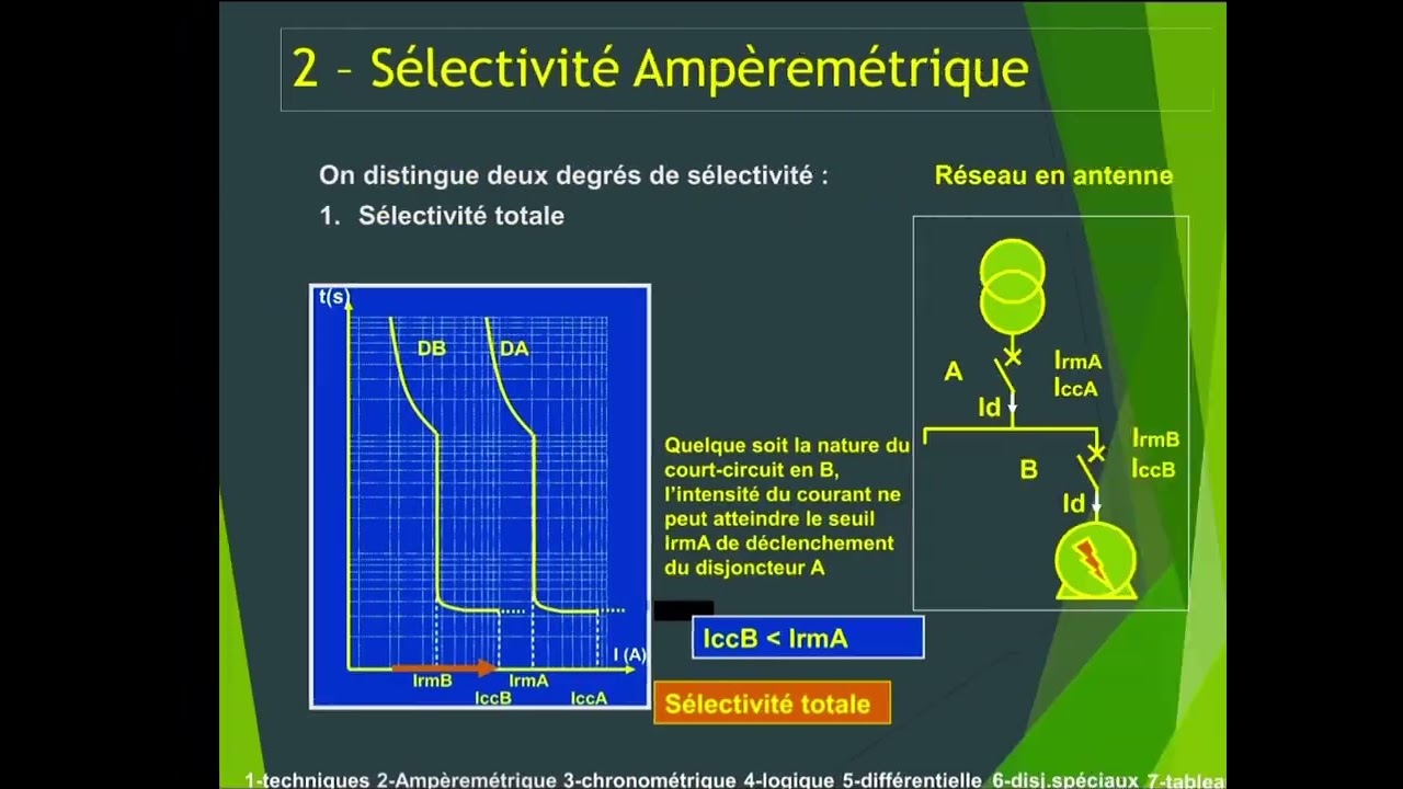 sélectivité (définition et type ) شرح الانتقائية الكهربائية وانواعها  ببساطة