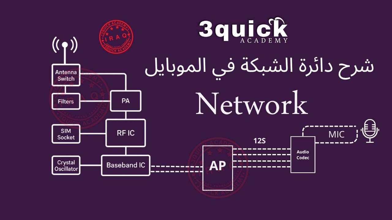 شرح دائرة الشبكة  في الموبايل Network