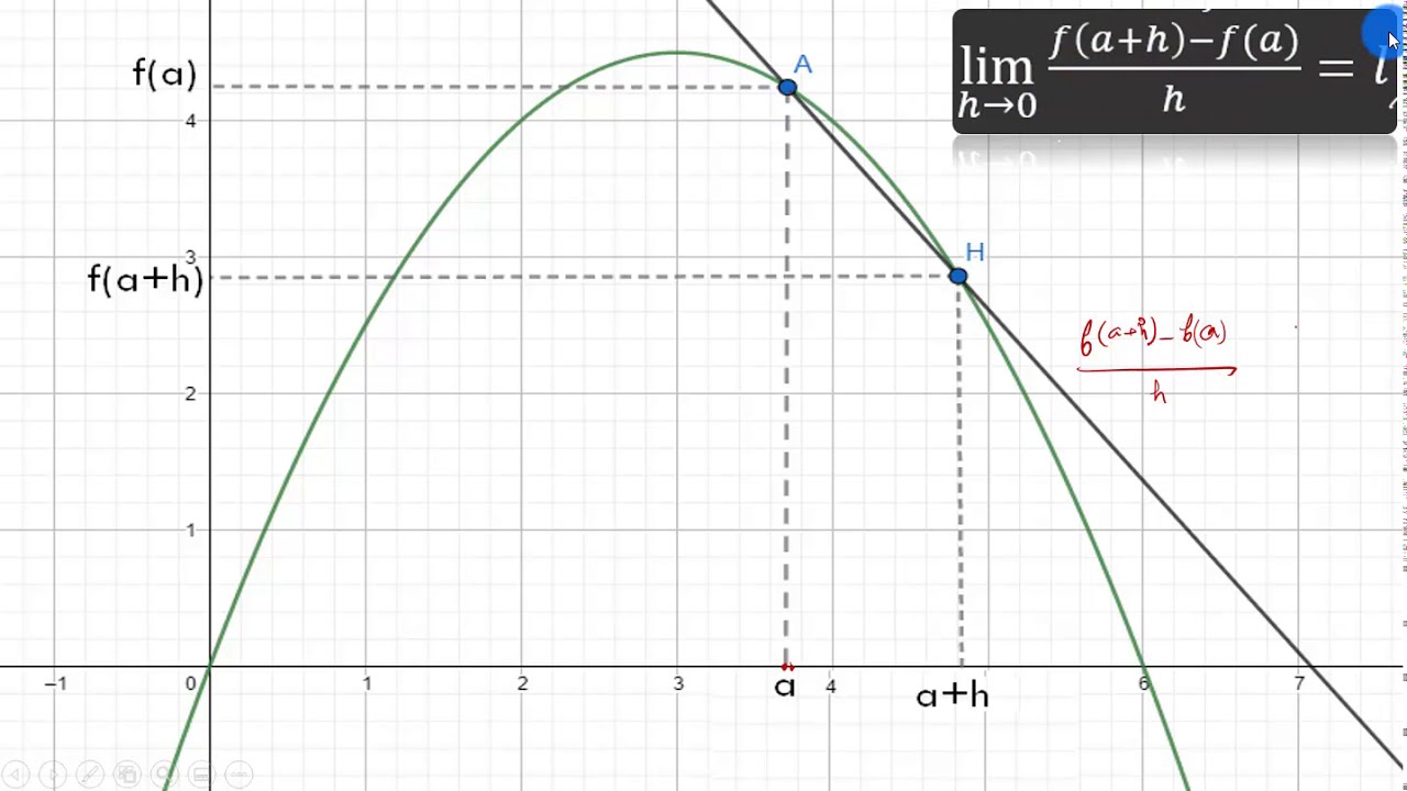 Dérivabilité 1-b Dérivabilité en un point - Equation de la tangente a une courbe الاشتقاق