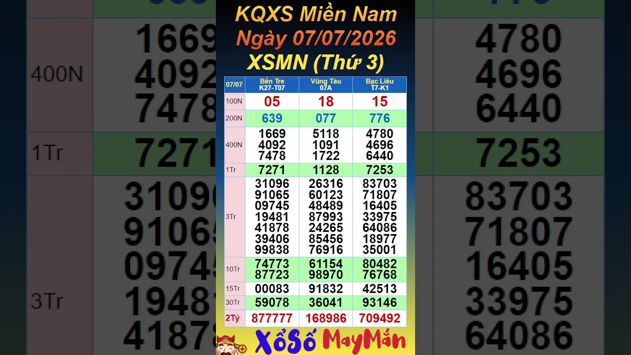 Xổ Số Miền Nam, XSMN ng&agrave;y 07/07/2026, Trực Tiếp KQXS Bến Tre, Vũng T&agrave;u, Bạc Li&ecirc;u #shorts
