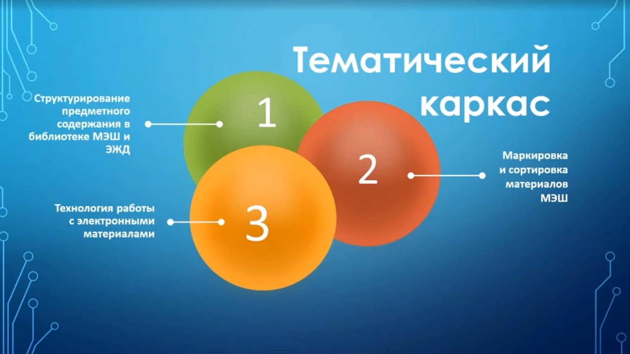 [МГПУ] Тематический каркас