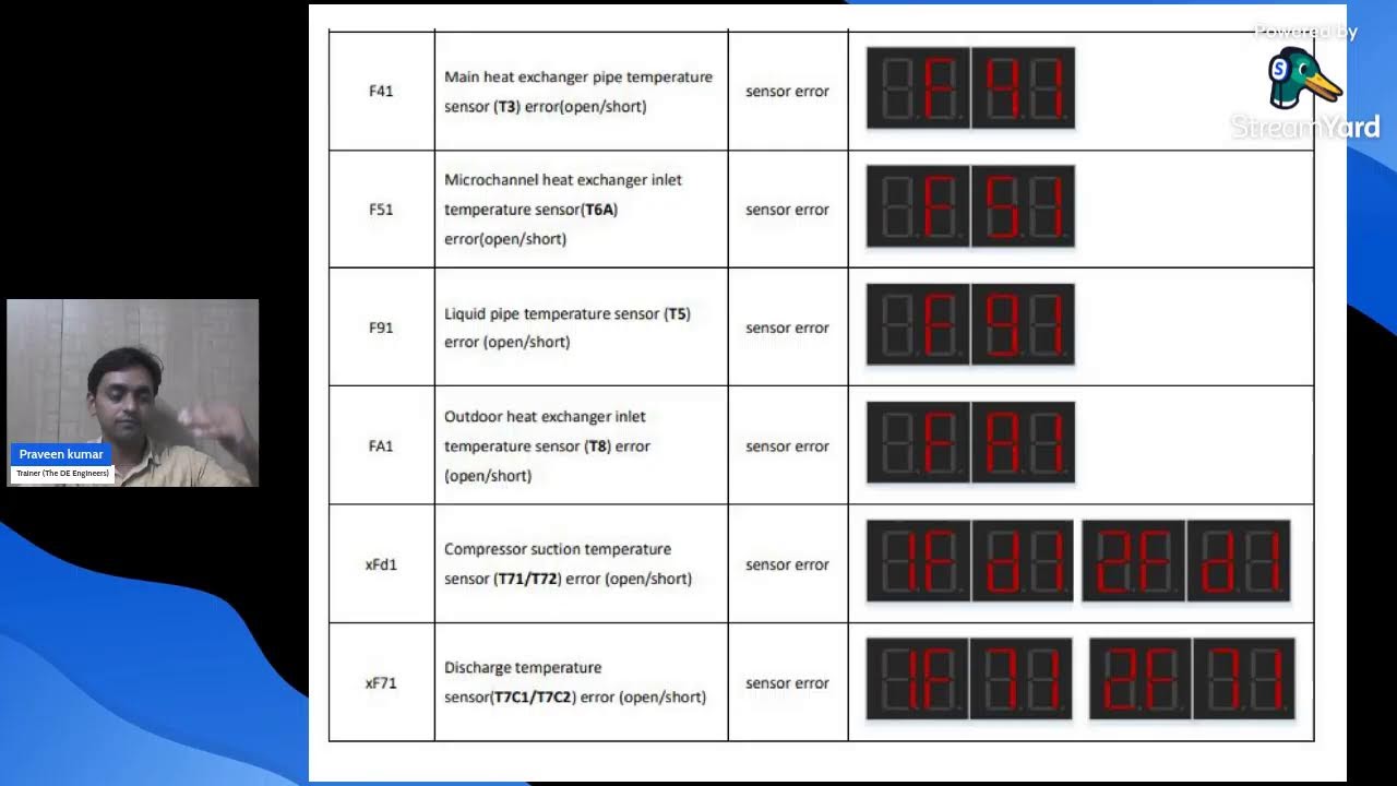 Midea VRF Error Codes & Solutions