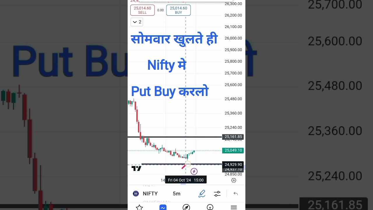 Nifty Prediction For Tomorrow | Monday Nifty Analysis 7 October 2024
