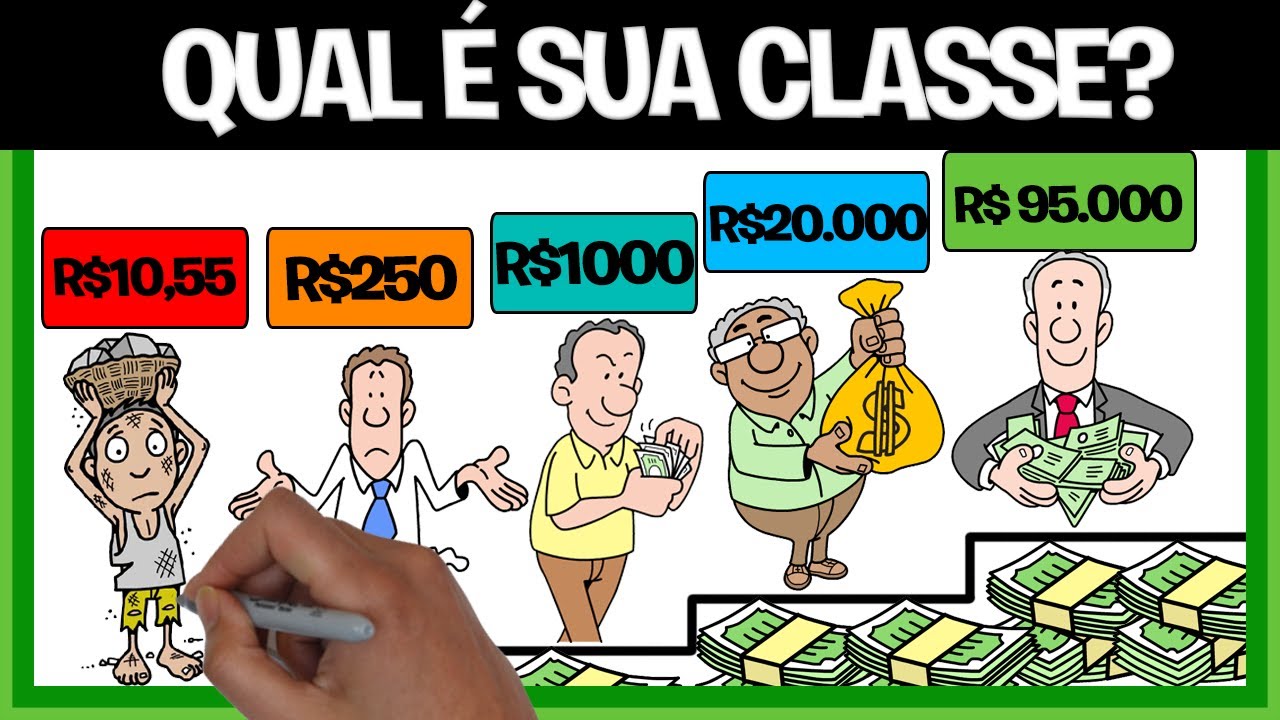 Cada Classe Social Explicada Em 6 Minutos