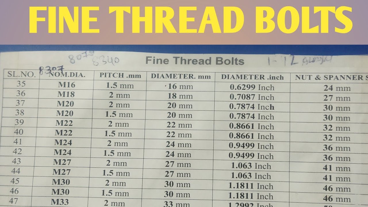 FINE THREAD BOLTS के बारे मे जाने हिन्दी में Millwright Mechanical Technician