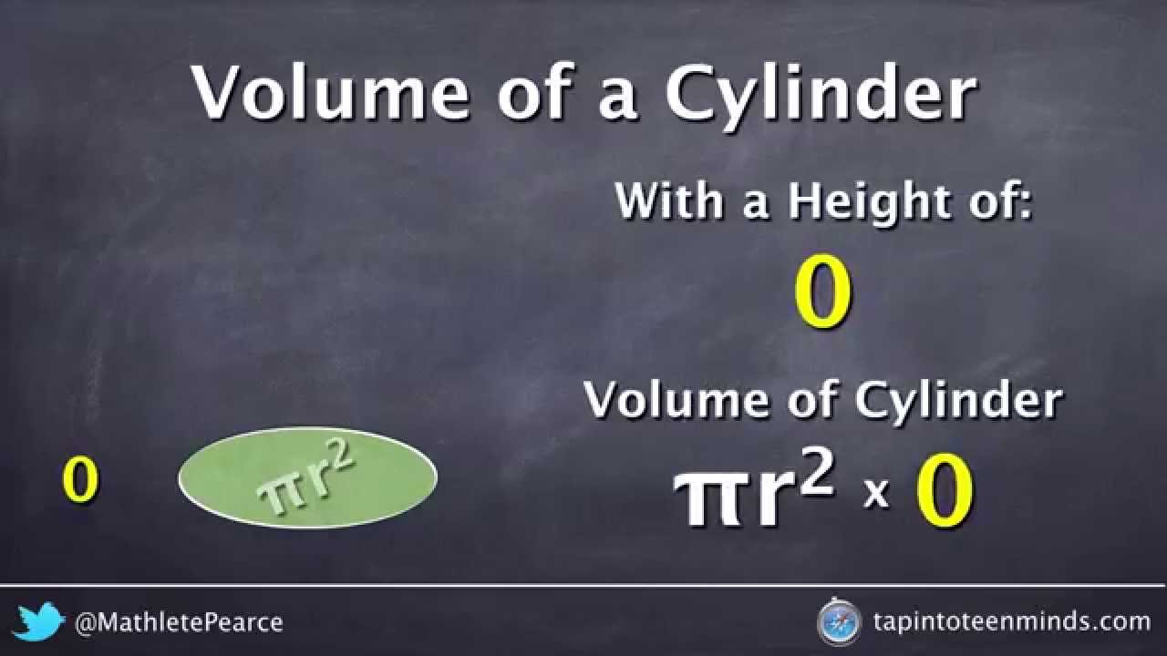 Where Does The Volume of a Cylinder Formula Come From?