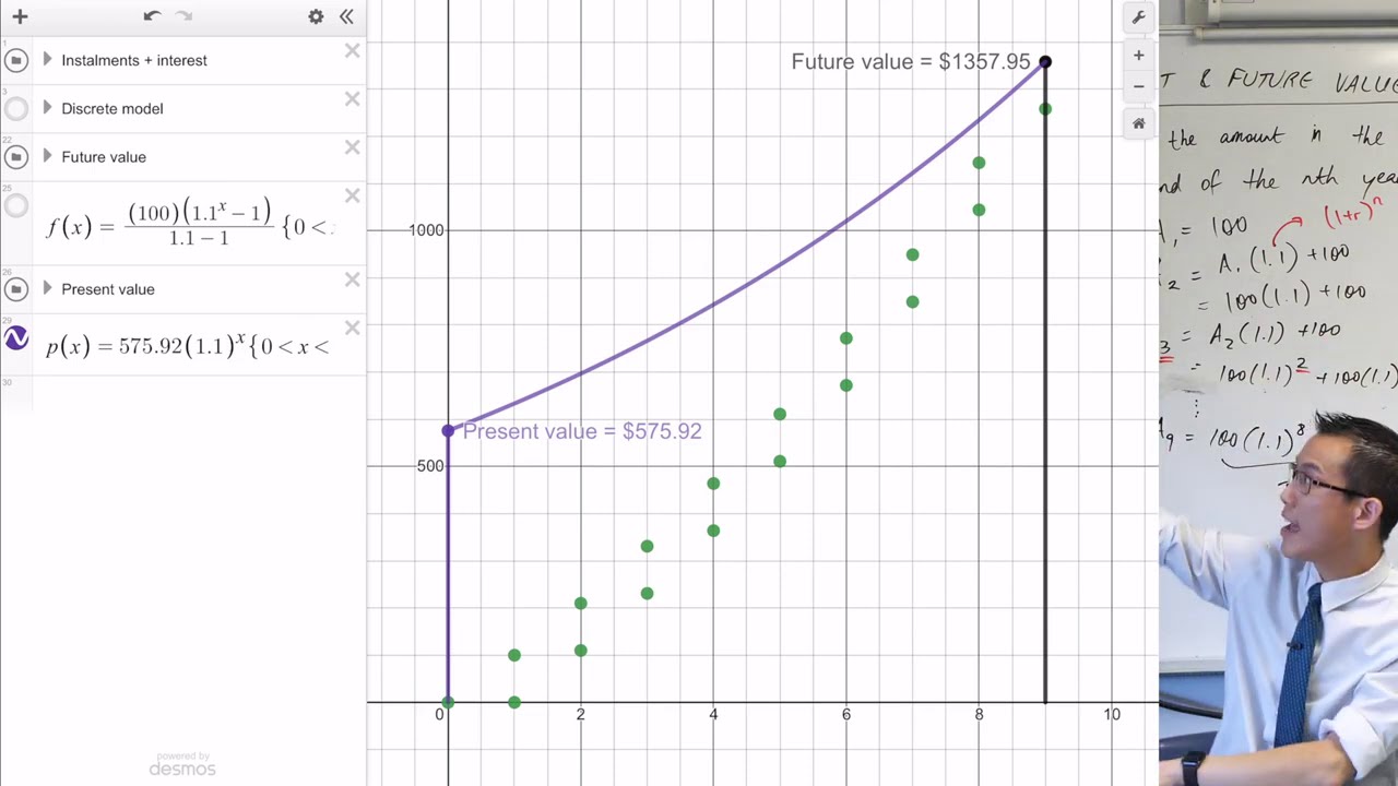 Present & Future Value (3 of 3: Visualising the relationship)