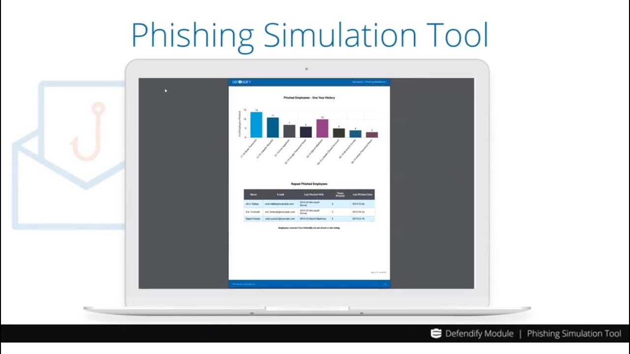 Phishing Simulations | Defendify