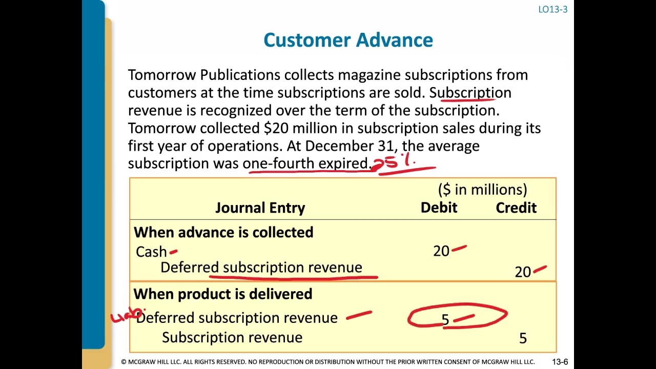 Chapter 13: Liabilities from Advanced Collections