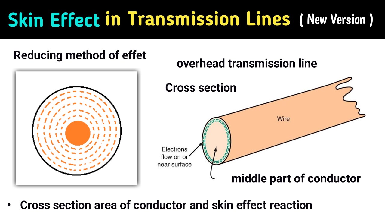 skin effect in transmission line animation | skin effect | skin effect in transmission line | hindi