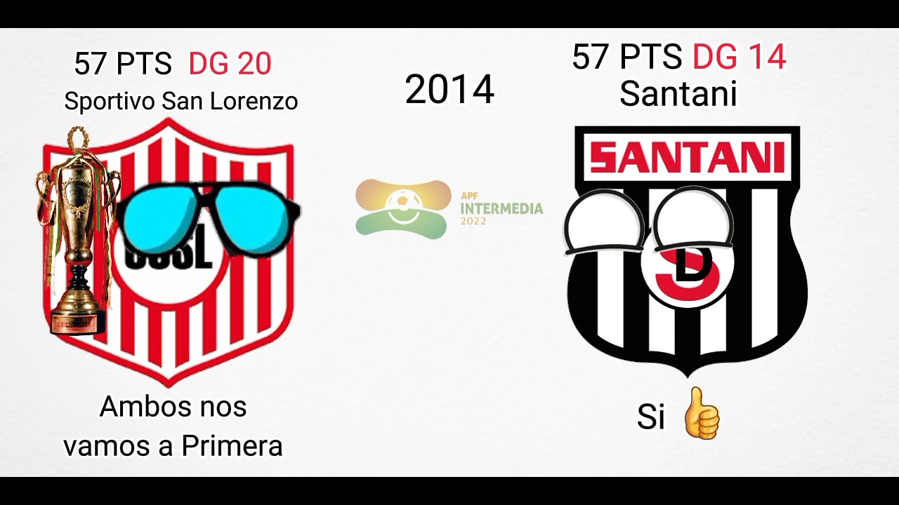 Todos los campeones de la Intermedia(Segunda Division de Paraguay🇵🇾)(1997-2023)