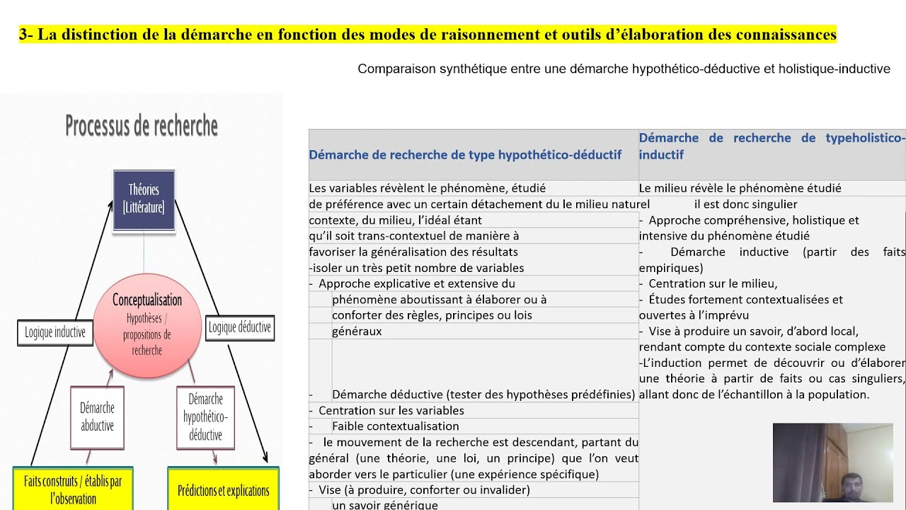 Les méthodes de recherche scientifique