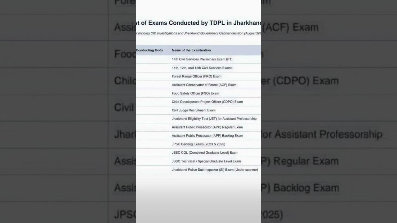 EXAMINATIONS CANCELLED CONDUCTED BY TDPL