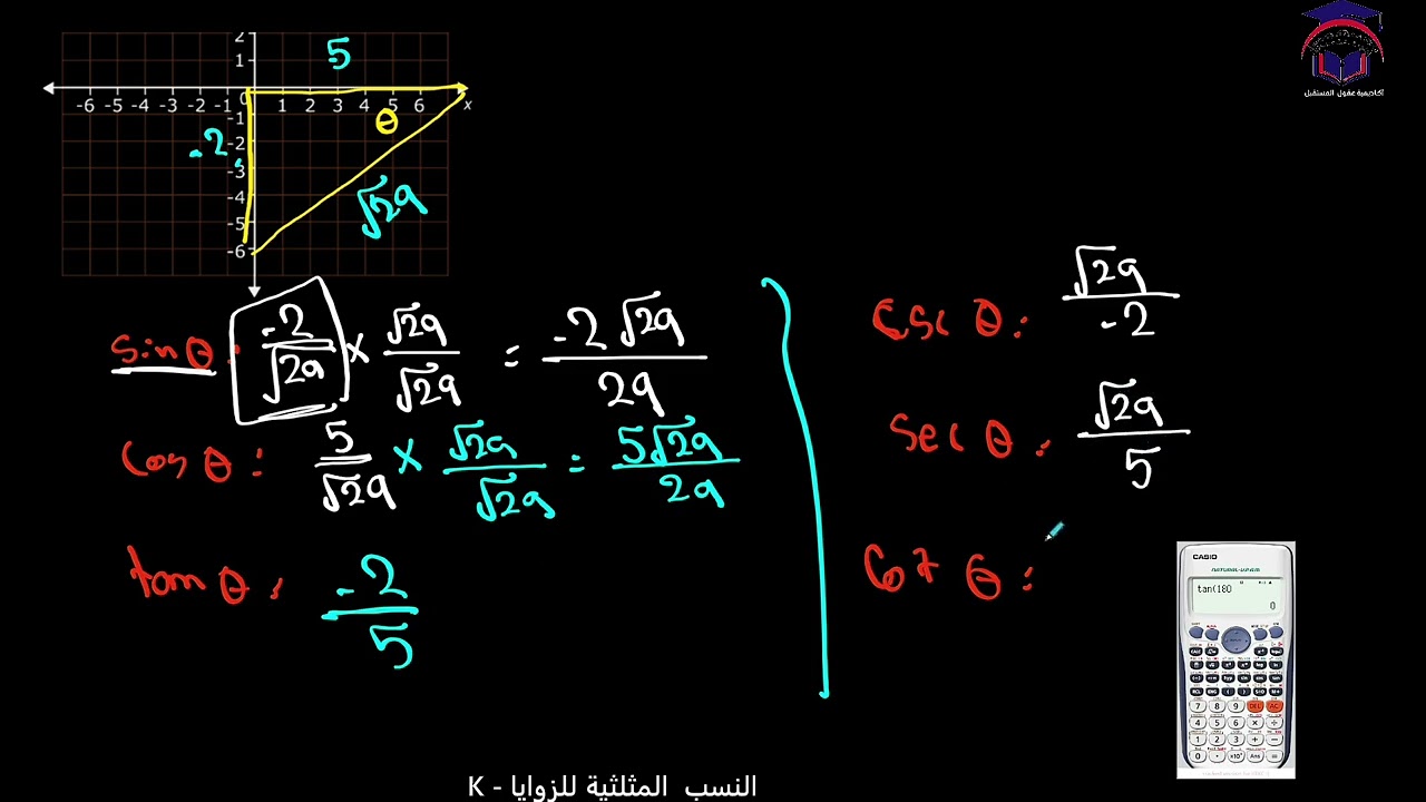 Math 11 S2 lesson  21K talat النسب  المثلثية للزوايا  ‏رياضيات الصف ‏الحادي عشر