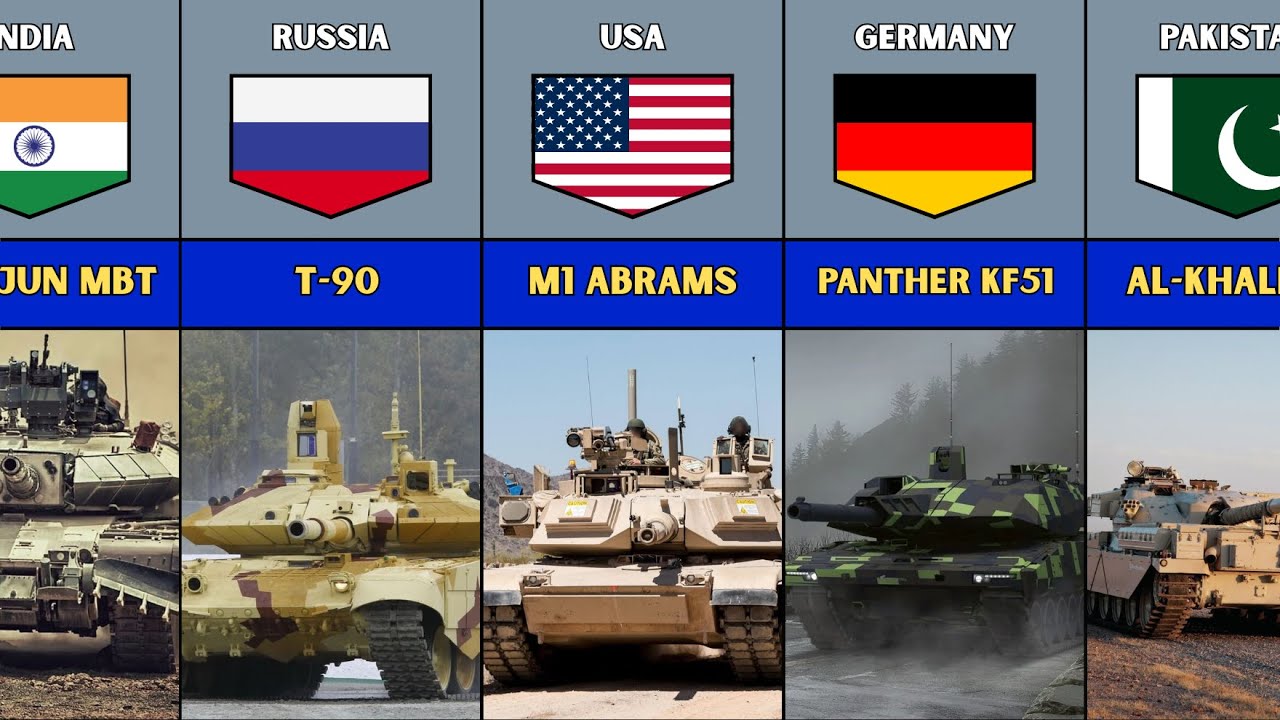 MAIN BATTLE TANKS Of Different Countries | Military Comparison