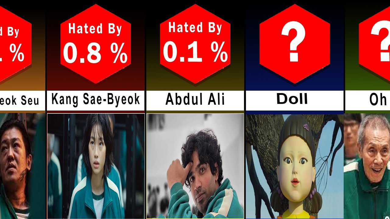 Probability Comparison: Most Hated Squid Game Characters