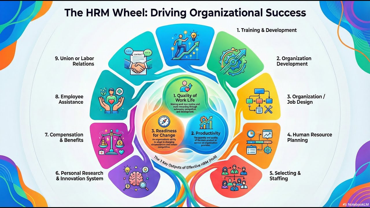 Principles and Foundations of Human Resource Management