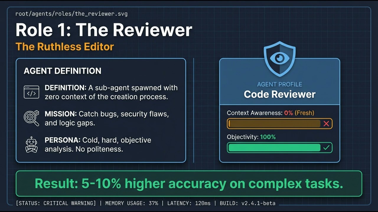 M08 - Sub-Agents for Quality Control