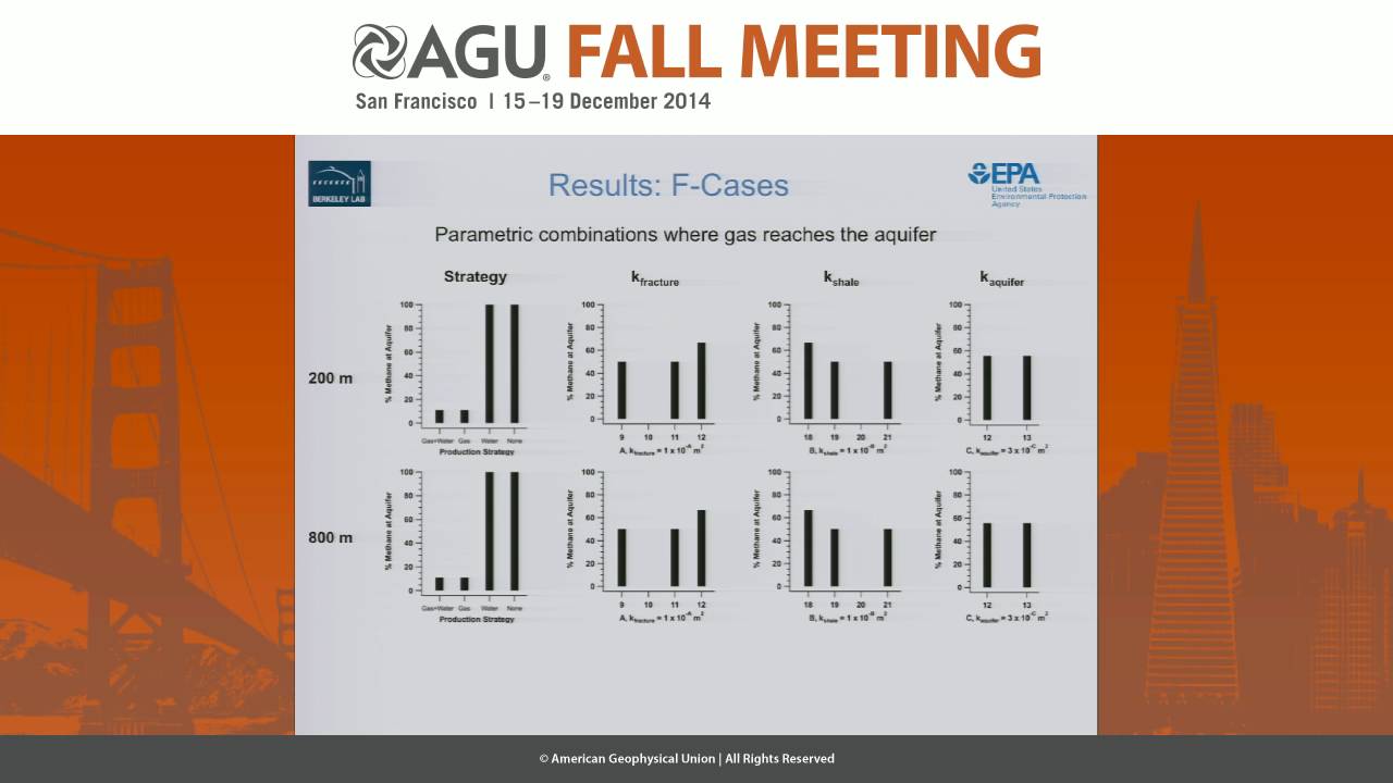 Numerical Simulation of Subsurface Transport and Groundwater Impacts from Hydraulic Fracturing...