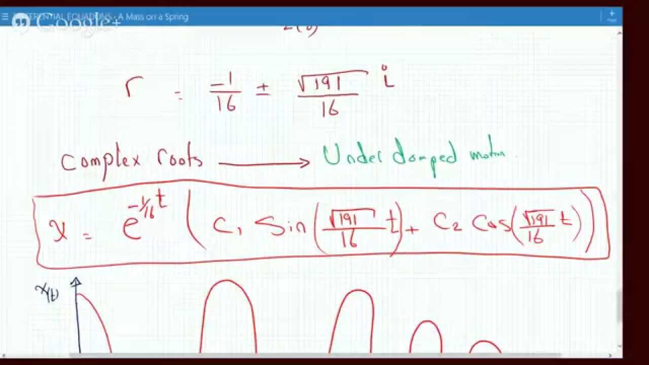 Example of Underdamped System Characteristic Equation has Complex Roots