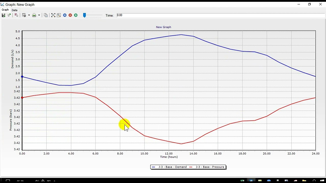 التغذية المتقطعة لشبكات المياه ببرنامج #watercad او #watergems  اجابة على سؤال مشترك