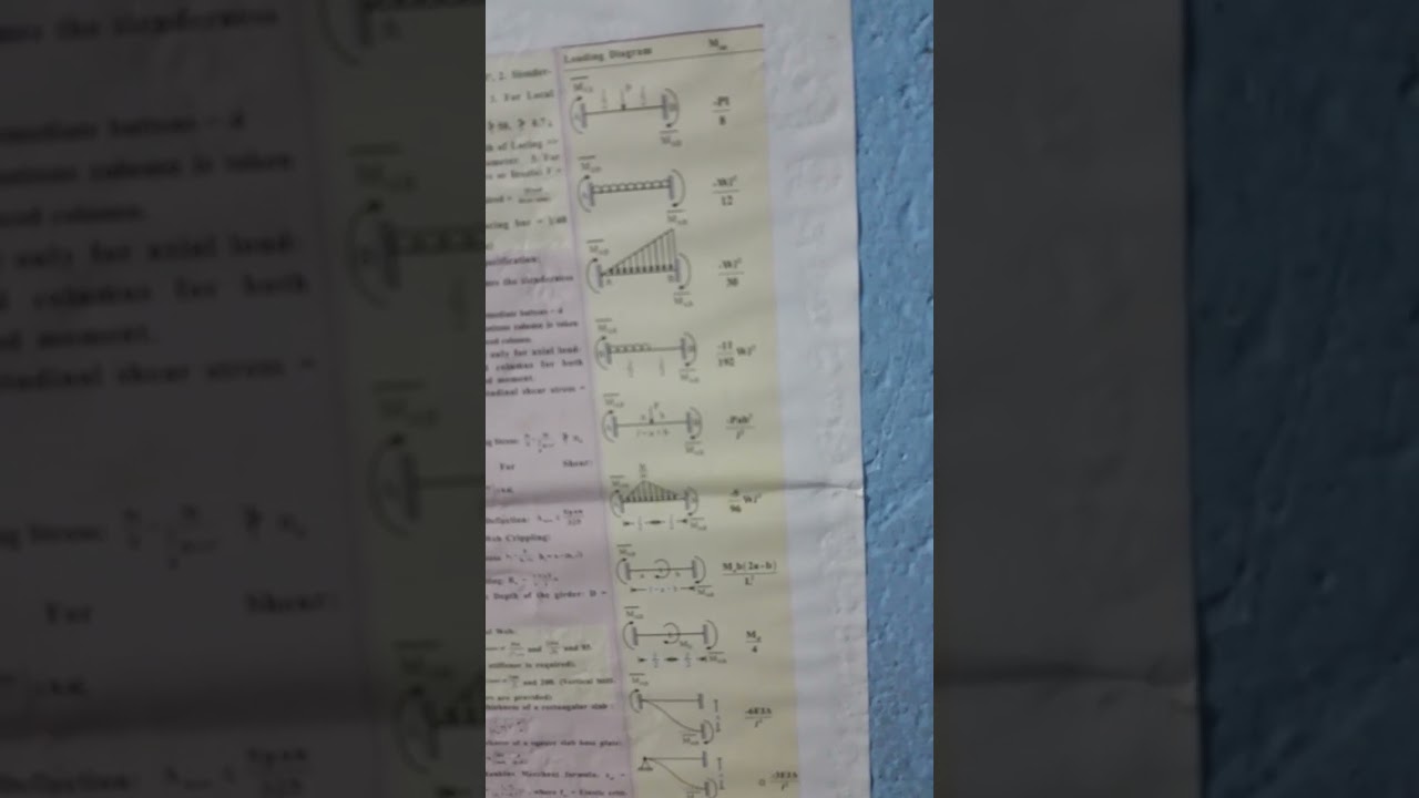 civil engineering  formula
