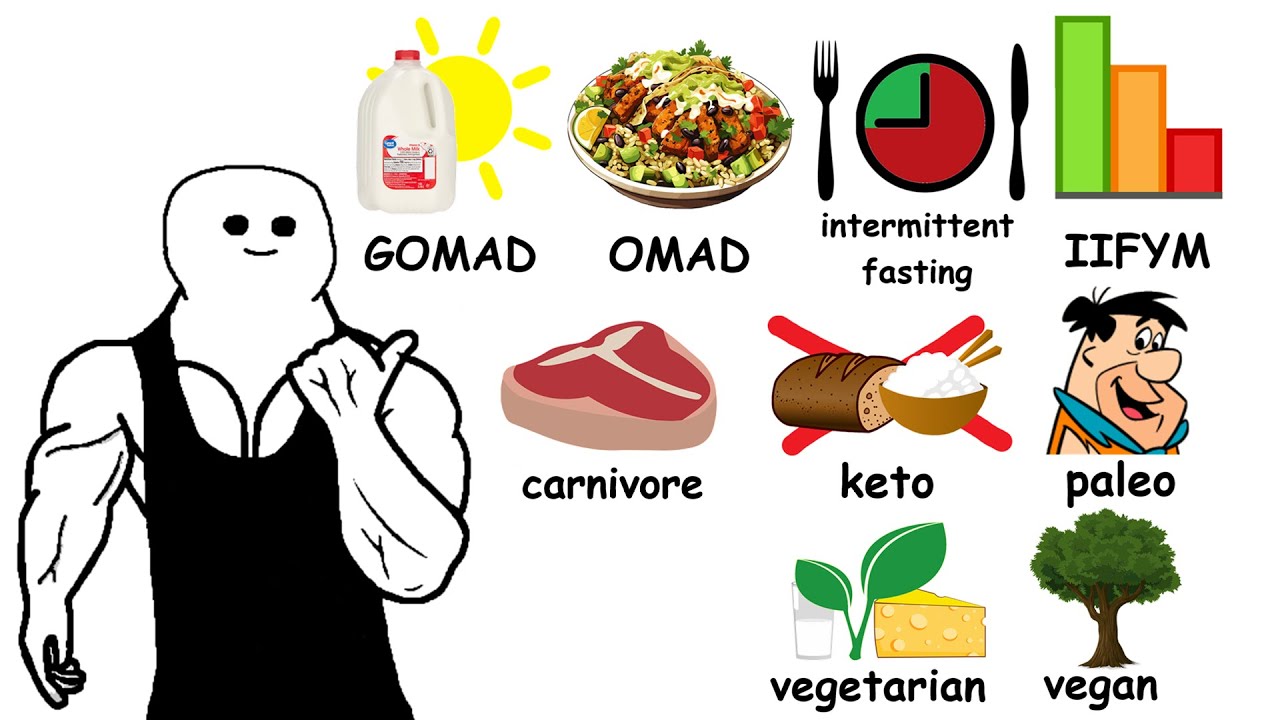 Every Type of Diet Explained In 14 Minutes