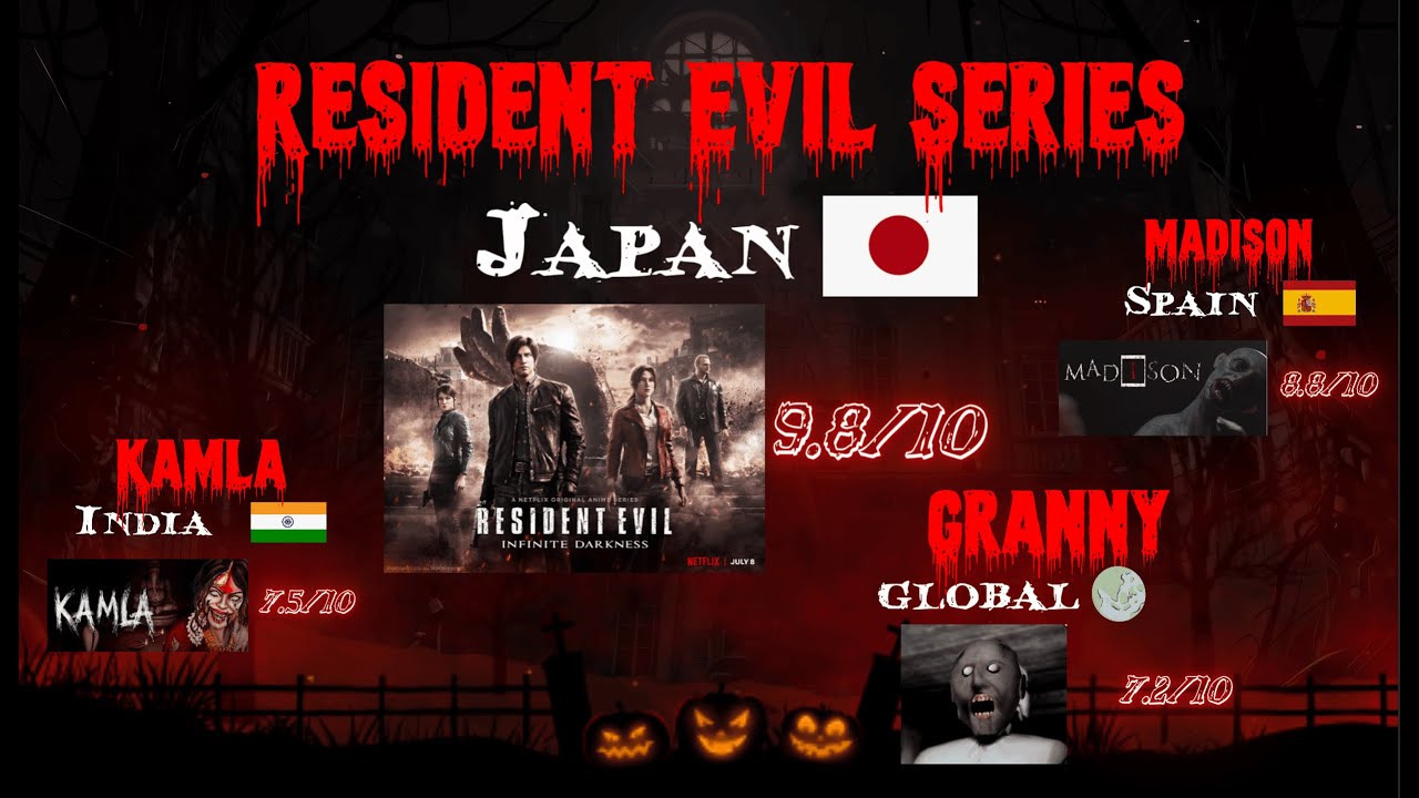 Scariest Horror Games From Different Countries | Global Horror Games