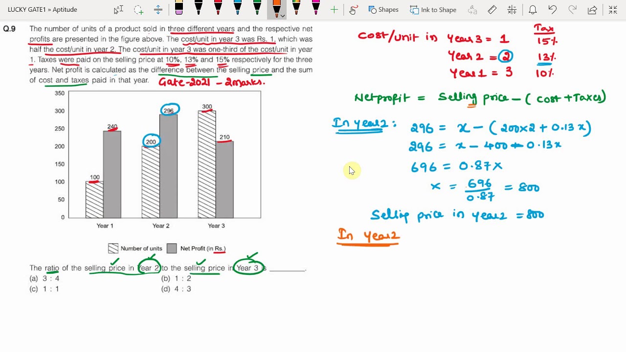 130. GATE-2021-APTITUDE (Bar graph) Question and it's detailed solution...