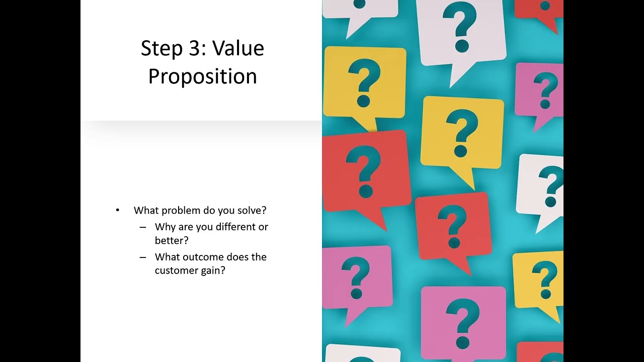 Marketing Explained: What Marketing Is & How to Do It Step by Step
