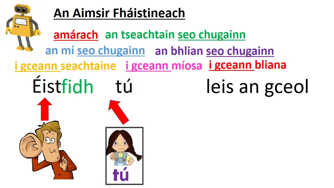 An Aimsir Fhaistineach 1