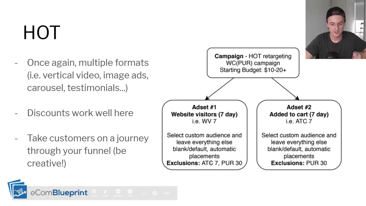5  Facebook Ads Retargeting Funnel