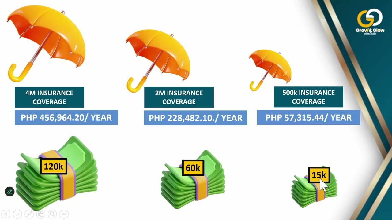 What is Secure Income 10?