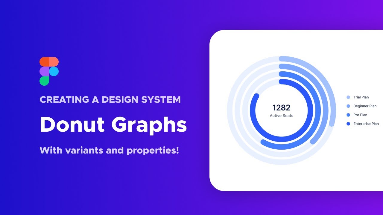 Creating a Design System - Donut Charts
