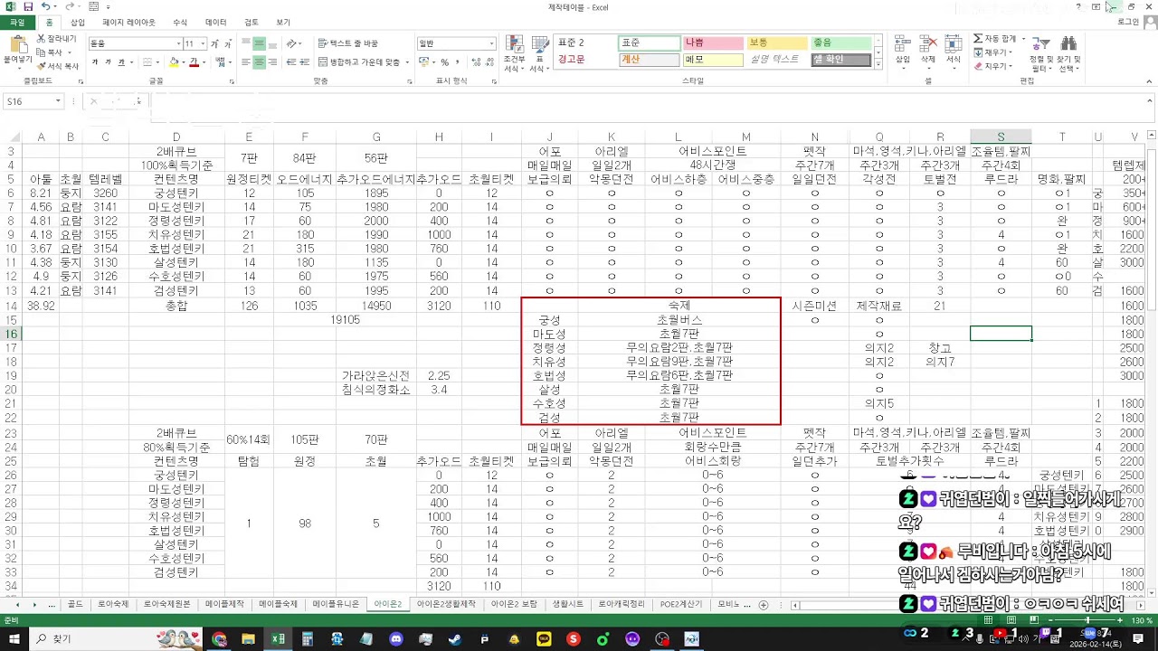 전직업루드라ㄱㄱ 궁32+마도31+호법31+정령31+치유31+살성31+수호31+검성31+ 아툴총합37.76 / 천족 나니아 88일차