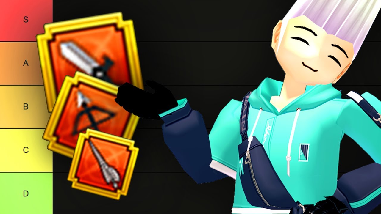 Mabinogi 2023 Talent Tier List