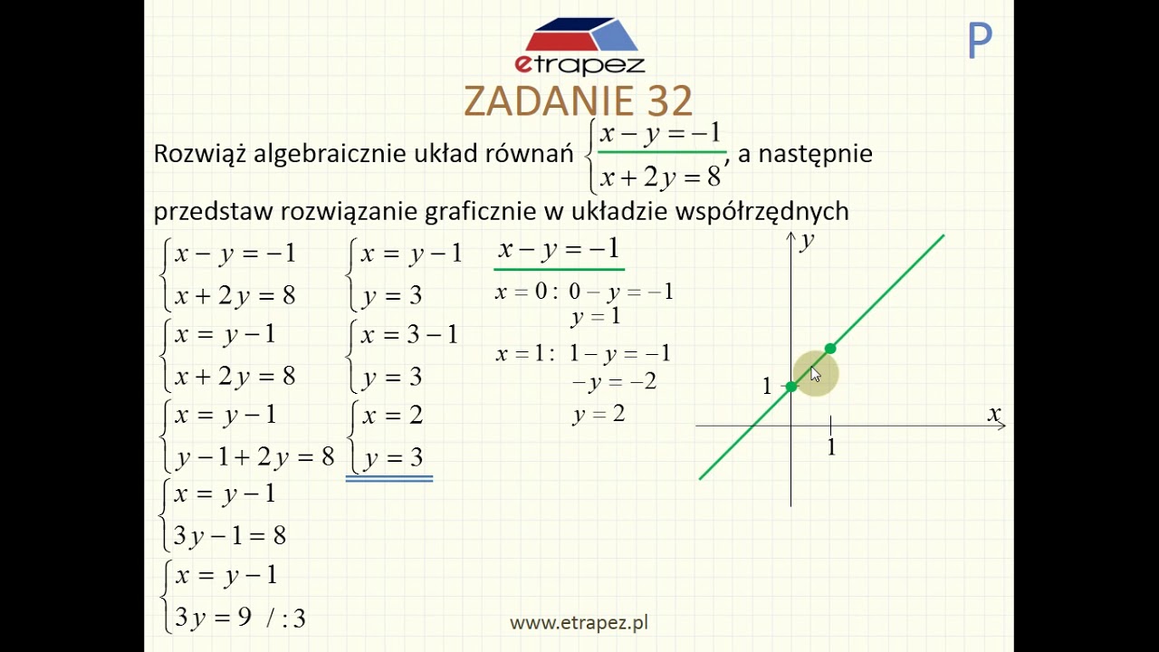 Układ r&oacute;wnań metodą podstawiania i metodą graficzną (interpretacja geometryczna)