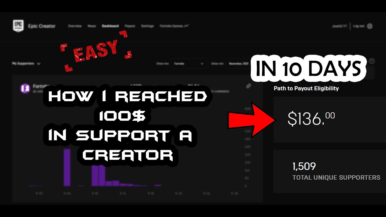 How I Completed my Path to Payout Eligibility in Support a Creator program within DAYS! - Fortnite