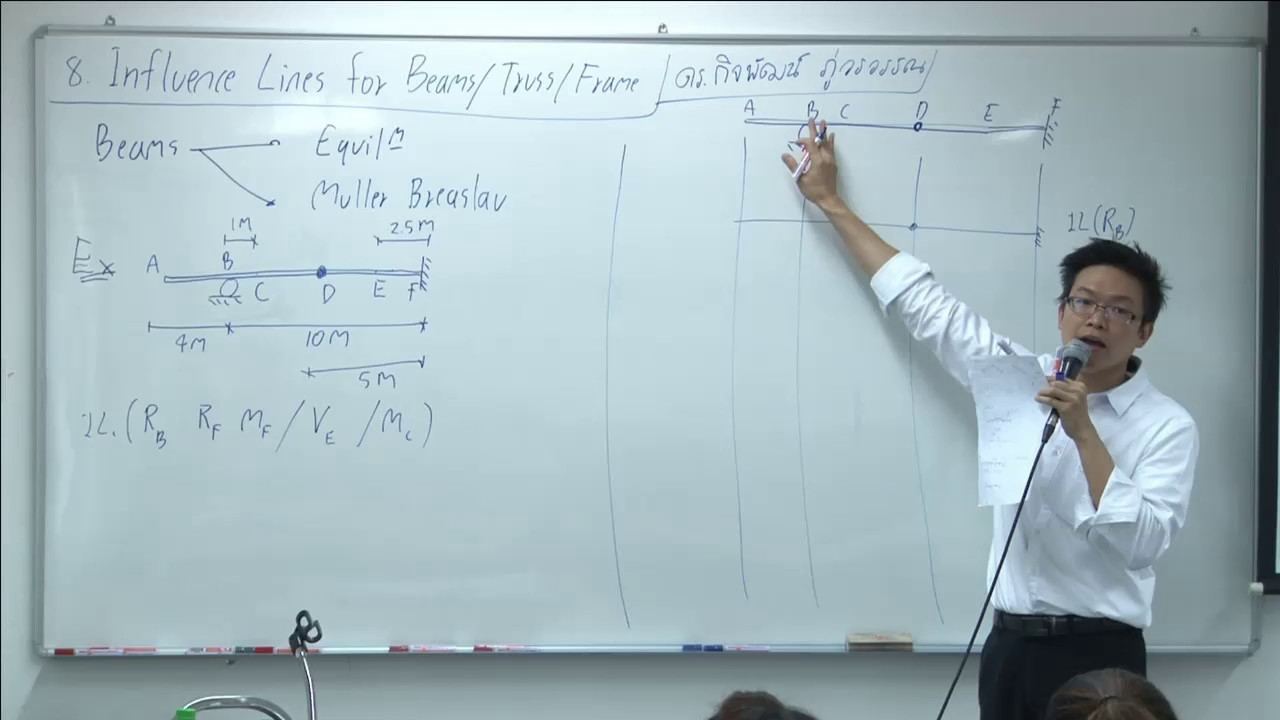 Structural Analysis 1 | Class 11 :  Influence Lines-Beam, Truss, Frame | [Dongtan Channel]