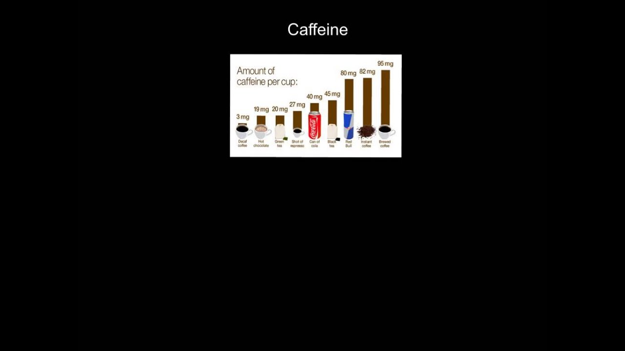 Legal Supplements in Sport
