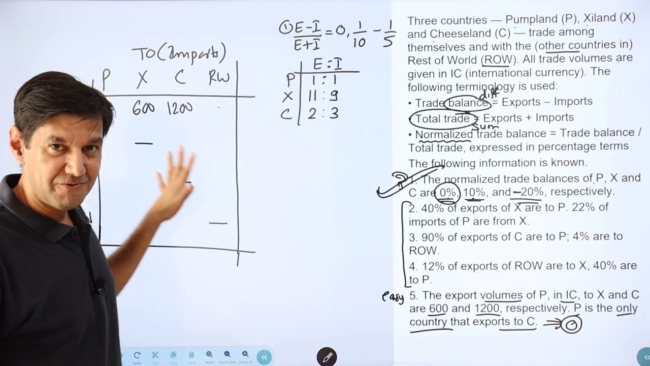 CAT 2025, слот 3, DILR — Торговый баланс и нормализованный объем торговли для 3 стран и остальног...