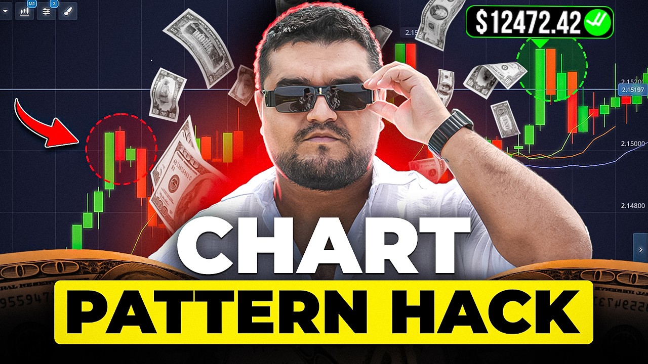 Binary Options Strategy | Trading Strategy Works on Pocket Option & Quotex Platform