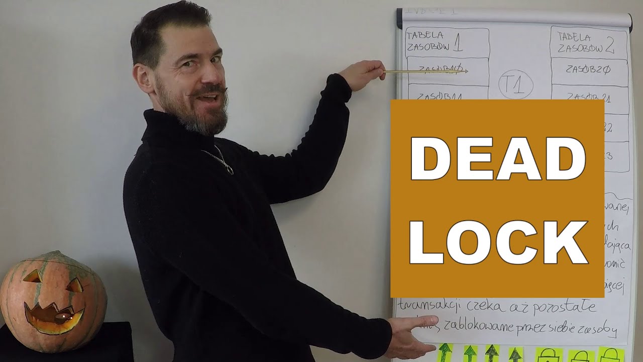 Deadlock - mechanizmy powstawania,rozwiązywania i unikania