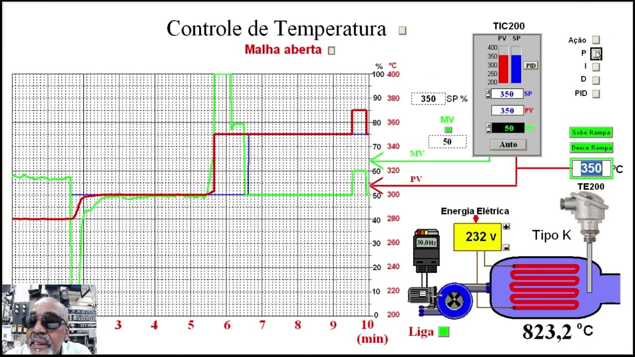 CONTROLE PID PRIMEIRO VIDEO_AÇÃO PROPORCIONAL E AÇÃO INTEGRAL COM PLC.