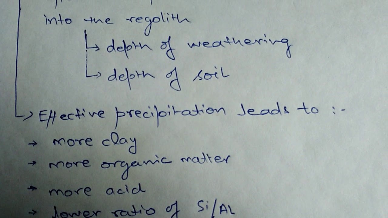 Effect of climate on soil formation