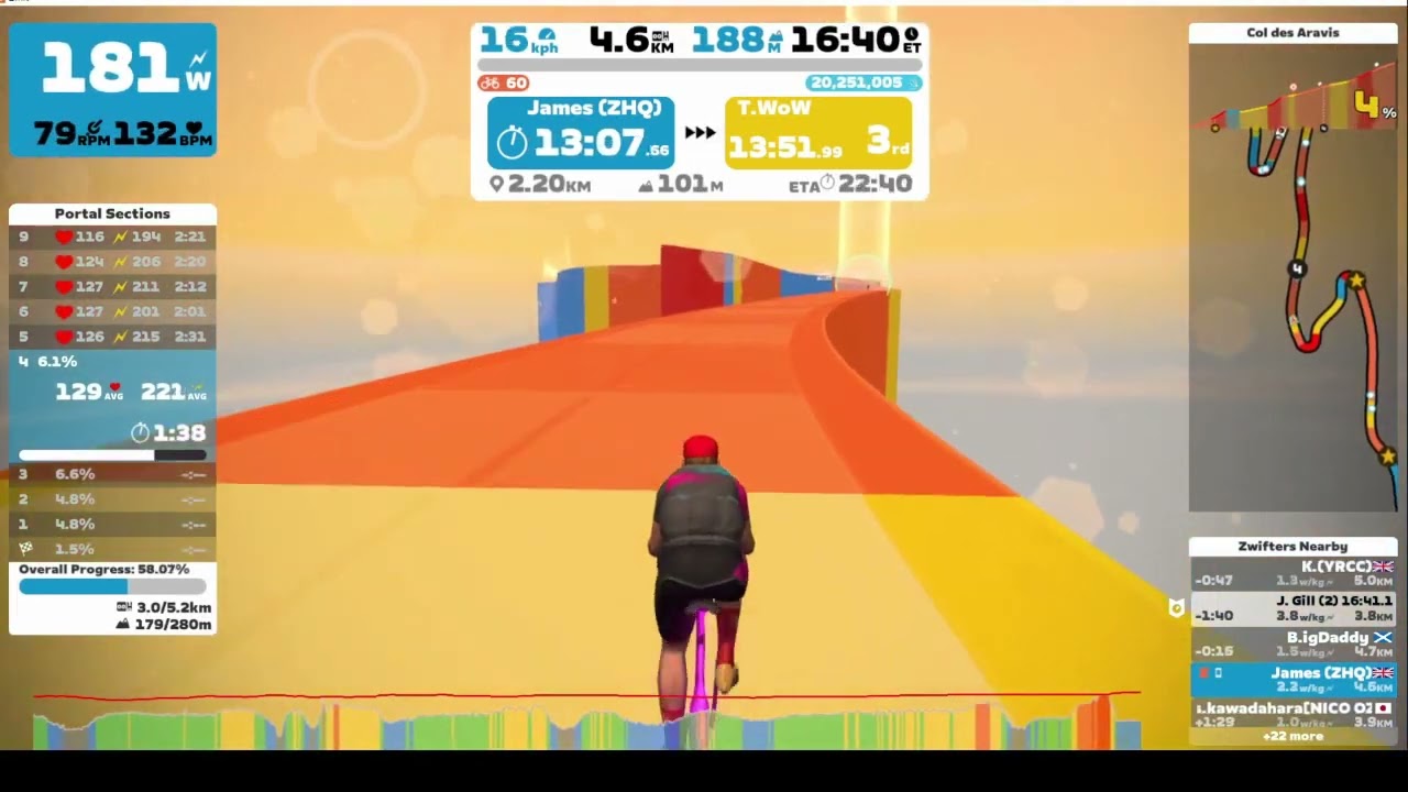 Zwift Segment (Climb) Portal - Col des Aravis