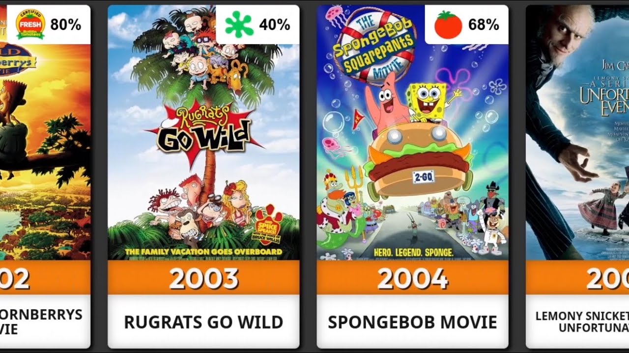 Upcoming Nickelodeon Movies (1996-2026) | Every Nickelodeon Animated Movie Ranked